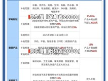 2025年国补结束时间公布了,国家补贴结束截止时间为2025年12月31日