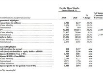 滴滴2025年Q1业绩亮眼,国际业务高速增长