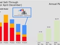 Switch销量已达到1.39亿台 与DS差距缩小
