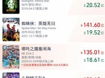 《哪吒之魔童闹海》票房突破135亿,全球排名第八!