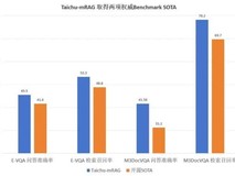 紫东太初多模态RAG全新发布：端到端问答准确率提升33%