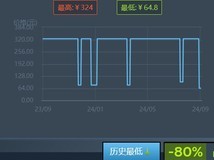 《拳皇15》格斗游戏史低价64.8元！超值游戏等你来玩