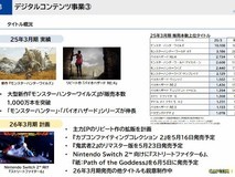 卡普空2024-2025财年游戏销量排行榜