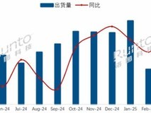 2025年4月中国电视出货量下滑