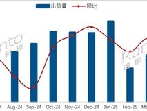 2025年5月中国电视品牌出货量排名揭晓