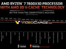 AMD 锐龙 7 7800X3D 处理器基准测试曝光,i9-13900K 被秒