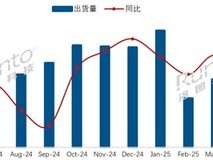 2025年5月中国电视市场出货量283万台头部品牌主导