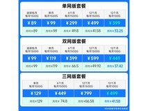 飞猫U20 5G随身WiFi限时特惠229元