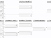 2024 电竞世界杯《DOTA2》小组赛结束，XG、LGD 双双晋级淘汰赛