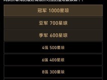 《崩坏:星穹铁道》官方助力LGD战队 TI12成功组三甲