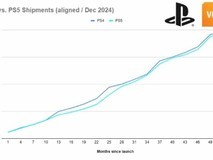 索尼PS5销量近8000万，面临关税挑战