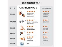 运动好搭档 韶音 OpenRun Pro 2 S820耳机到手价1044.76