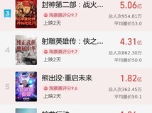 2024春节档票房破26亿!《射雕英雄传》大获成功