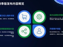 从工具到平台,Bonree ONE走上智能蜕变之路