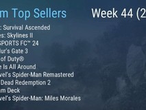 Steam一周销量排行榜:方舟第一 《完蛋!我被美女包围了!》第六