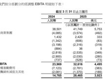 阿里巴巴2025财年Q4财报:营收增长7%,大文娱板块盈利改善