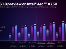 DX99历史最低价!英特尔 Arc A750显卡开启降价模式