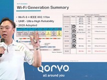 无线通信与电源管理新突破，Qorvo引领数字化浪潮！