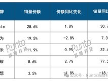 2025年Q1中国平板市场增长超20%