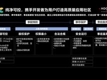 一文看懂：HarmonyOS NEXT应用市场如何守护用户安全