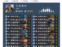 炉石传说知名UP主推荐年度最佳卡组 孤胆游侠雷诺