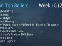 Steam一周销量榜出炉:绝地潜兵2再夺魁,这款在里面?