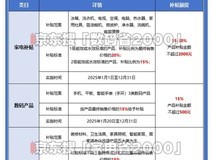 国补便宜还是618便宜?2025国家补贴全国统一截止时间12月31日结束