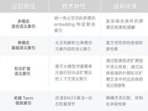 紫东太初多模态RAG全新发布：端到端问答准确率提升33%