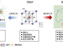 肖正国团队突破钙钛矿LED寿命难题