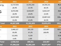 微软Xbox主机为何罕见公布销量数据