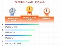 双十一苹果手机几号买最便宜,2024淘宝京东双11手机销量排行榜前十名推荐