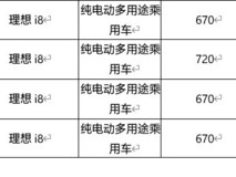 理想i8续航曝光,最高720km