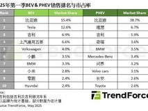 2025年Q1新能源车市:比亚迪领跑,小米首秀