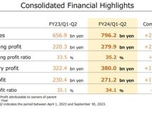 任天堂Switch系列游戏机销量超过1亿3246万台