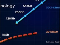 内存条大小可以超硬盘,DRAM 内存进入 3D 时代