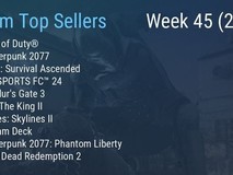 Steam销量榜出炉 《使命召唤》第一!