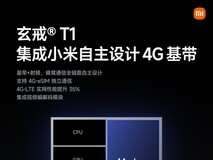 4G-LTE实网性能提升35% 小米自主设计4G基带发布