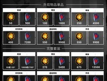 《黎明杀机》推出全新游戏内商城 大量外观物品降价