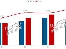 2024年中国大陆电视机出口数据报告