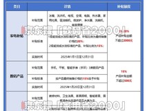 天塌了!国补没了?国补结束了吗?国补政策最新消息:国补到什么时候结束?