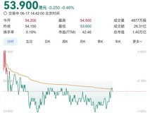 何小鹏谈投资小米:长期看好,浮盈超2亿美元
