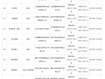 国家新闻出版署批准87款游戏 4款大作引人关注