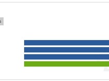德国媒体实测:Linux发行版玩游戏不输Windows 11