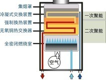 你家洗澡水是酸性的吗？警惕燃气热水器冷凝水回收使用