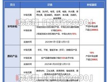 国补第二批什么时候开始?国补结束截止时间全国统一:2025年12月31日