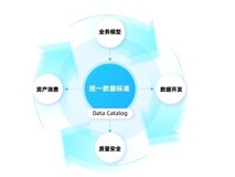 数据「熵增」时代,AI如何以标准重构治理秩序?