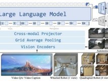机器人“全能导航大脑”来了!银河通用发布NavFoM大模型