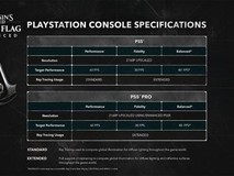刺客信条4:黑旗重制版登陆PS5/PS5 Pro,支持三模画质与增强光追