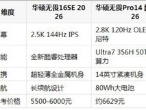 2026 开学购机攻略:适合大学生的笔记本推荐,按预算专业划分