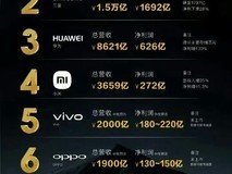 “换苹果手机”成热议,国产崛起引关注